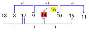 Number Series Test 7 question and answers, Solved Number Series problems, Number Series online test, Number Series tricks, Number Series quiz, Number Series tips